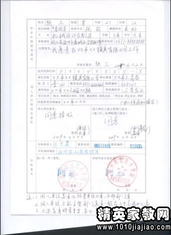 畢業生就業協議書的主要內容包括哪些