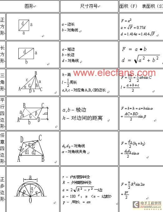 长方形面积怎么算公式 长方形面积怎么算公式小学三年级 竞价网