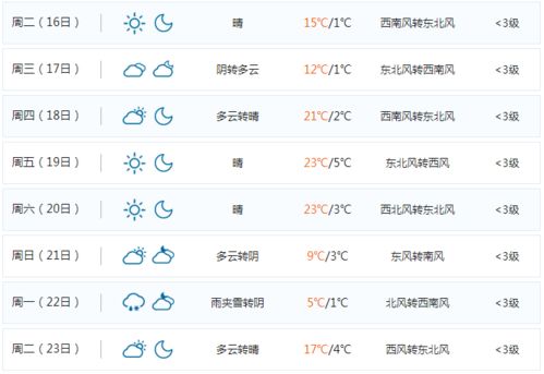郑州市天气预报15天图片