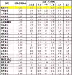 一萬元存一年定期 利息是多少 怎樣計算複利計算:年利率=(1 月利率)的