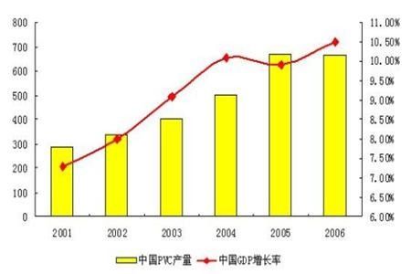 常見的增長率分為同比增長率,環比增長率.