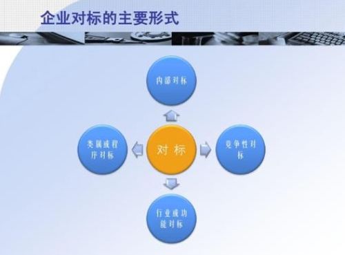 推行對標管理,就是要把企業的目光緊緊盯住業界最好水平