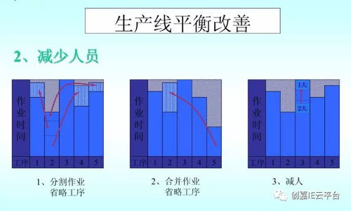 瓶颈工序的改善步骤