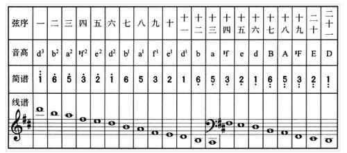 古筝线谱图音符图片