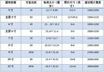 六寸照片的尺寸是多少图片