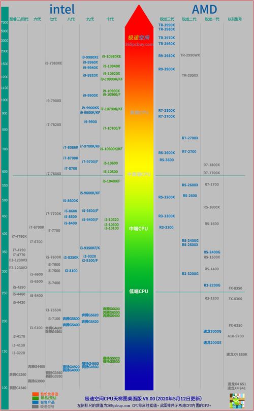 4,a10 蘋果a10處理器為蘋果公司所研發的第四代64位移動處理器.