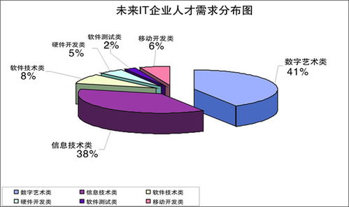 机械方面就业方向_机械专业就业方向_就业机械方向专业有哪些