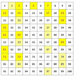 100以內質數100以內質數口訣順口溜