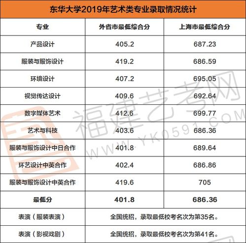 東華理工大學分數線_東華理工大學分數線是多少_東華理工大學入取線