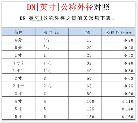 英尺和厘米的换算公式图片