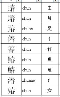 春字部首春字部首是什麼偏旁