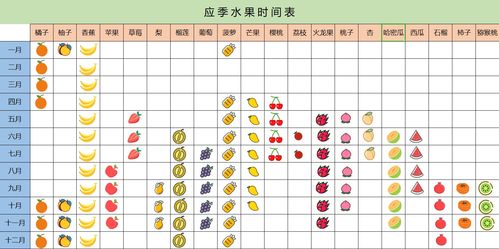 应季水果时间表应季水果时间表图片