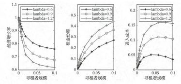 什么叫做“寻租”