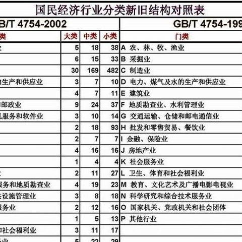 国民经济行业分类目录国民经济行业分类目录及代码