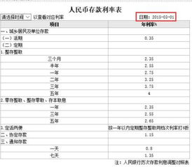 兩萬存兩年定期利息多少