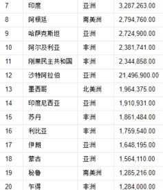 世界国家面积排名世界国家面积排名前十名