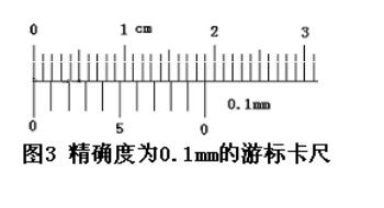 内径千分尺怎么读数图片