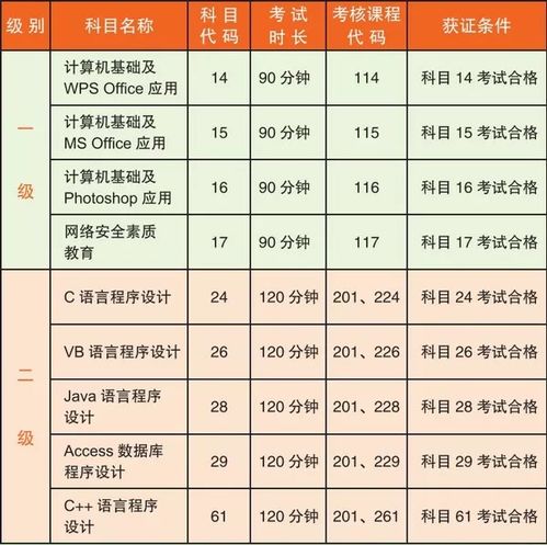 国二安徽省报名入口_安徽国二报名入口_安徽报名系统官网入口