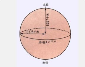 赤道几内亚纬度图片