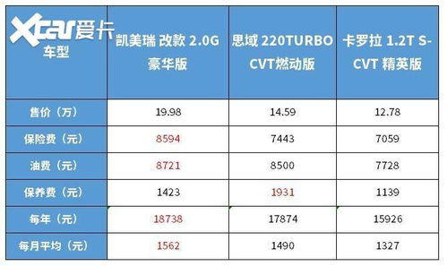 汽车托运多少钱一公里(汽车托运收费标准1200公里)