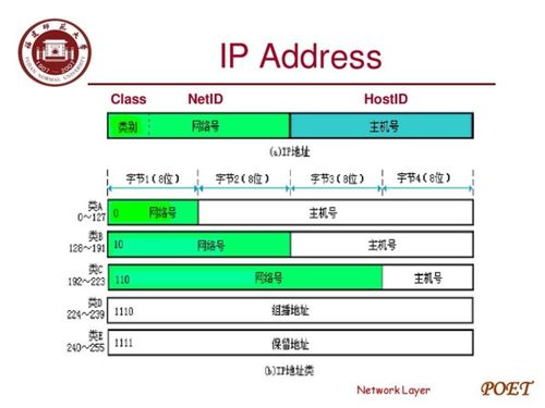 address縮寫address縮寫方式