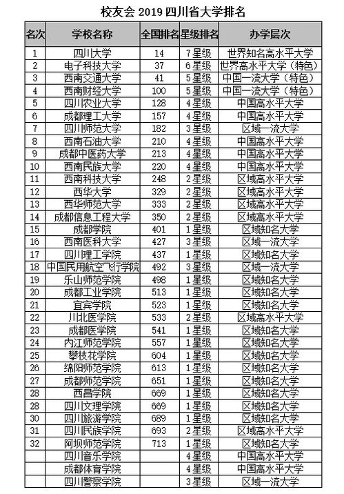 四川艺术类大学排名图片