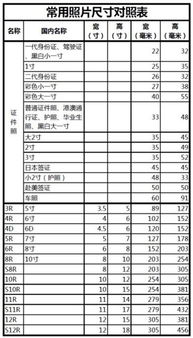 相片尺寸大小对照表