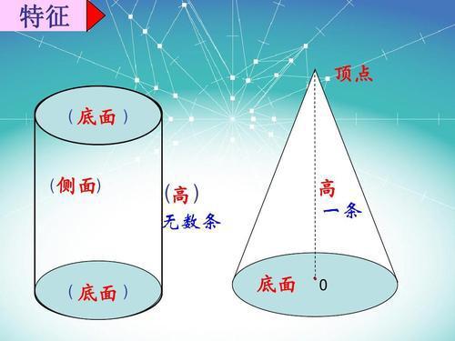 生活中的圆柱与圆锥图片