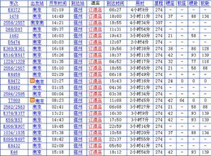 宿州到南京火車時刻表宿州到南京火車時刻表高鐵