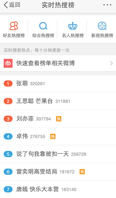 微博熱搜榜微博微博熱搜榜微博熱搜