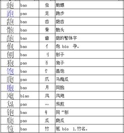 口字加偏旁组成新字口字加偏旁组成新字再组词