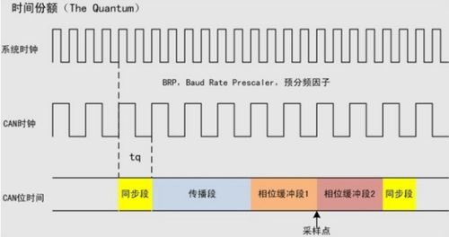 比特率(bit rate,變量rbit)是單位時間內傳輸或處理的比特的數量.