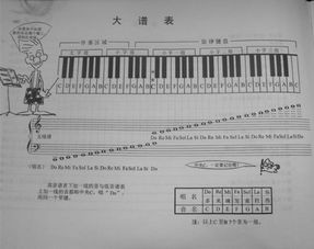 電子琴單指和絃指法表