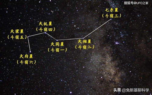 北斗七星,是由天枢,天璇,天玑,天权,玉衡,开阳,瑶光七星组成的.