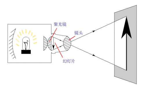 牛顿式反射望远镜原理图片