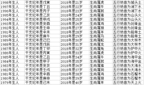 12生肖的年龄如下 属鼠人于2008出生