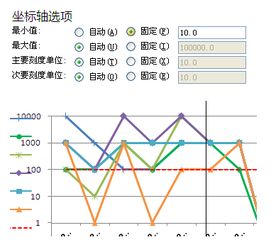 曲線圖怎麼做數據分析曲線圖怎麼做