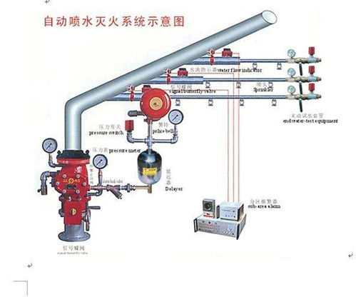 消防喷淋头示意图图片