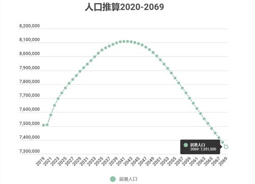 香港人口数量总人口图片