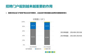 uv是什么意思?