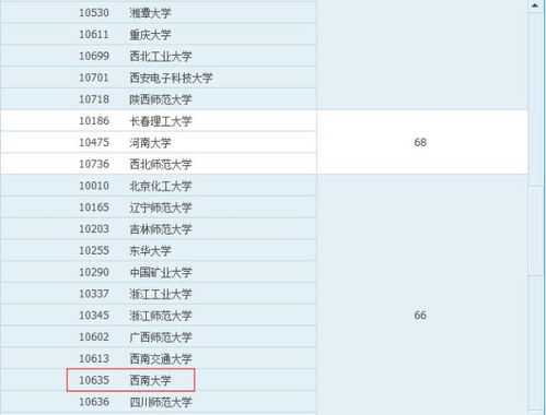 天津财经大学金融学考研科目_天津财经大学 考研_天津工业大学好考研吗