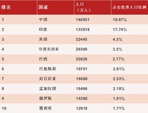 世界面积排名世界面积排名前100名