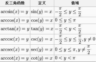 cos三角函数公式图图片