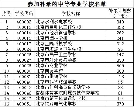 清遠職業技術學院 ,廣東亞視演藝職業學院 ,廣東省外語藝術職業學院