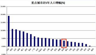 东莞人口(东莞人口数量2022总数)