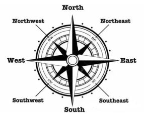 东南西北的英文缩写东南西北的英文缩写怎么记