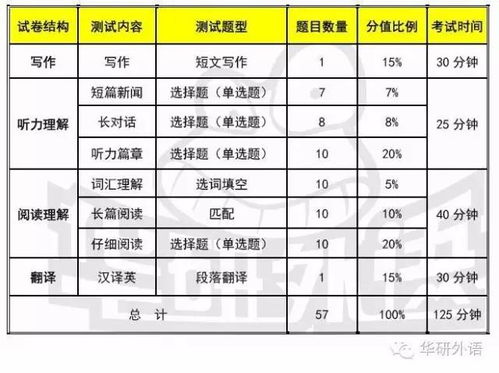 英语六级水平相当于雅思多少分(英语四级相当于什么水平)