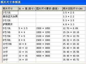 常用的照片尺寸对照