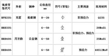 光圆钢筋带肋钢筋符号图片