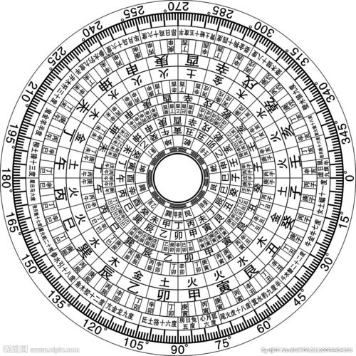 羅盤八卦羅盤八卦方位吉凶定位圖